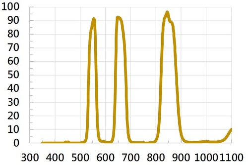 3 Bandpass Filter   產品圖