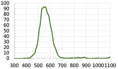 Bandpass 550  |光學鍍膜|Bandpass Filter