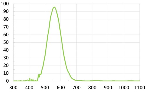 Bandpass 560  |光學鍍膜|Bandpass Filter