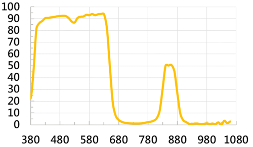 Day & Night filter 50%產品圖