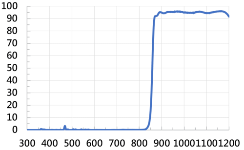 IR PASS FILTER  |光學鍍膜|IR Pass