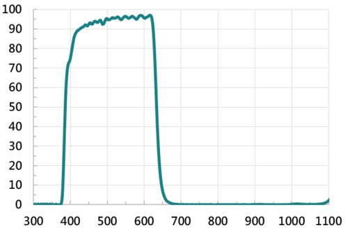 IR-CUT FILTER-635+635  |光學鍍膜|IR Cut Filter