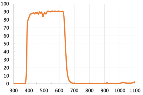 IR-CUT FILTER-640  |光學鍍膜|IR Cut Filter