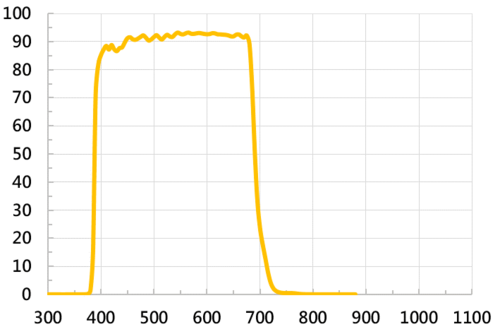 IR-CUT FILTER-690  |光學鍍膜|IR Cut Filter