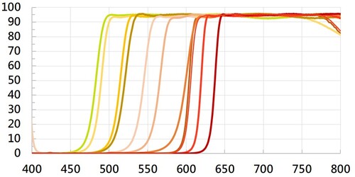 Long Pass Filter Series產品圖