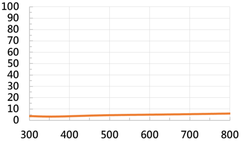 Neutral Density Filters - 衰減鏡產品圖