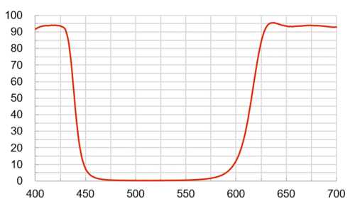 Notch Filters M5601  |光學鍍膜|Long/Short Pass Filter