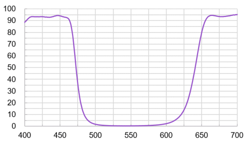 Notch Filters P79712  |光學鍍膜|Long/Short Pass Filter