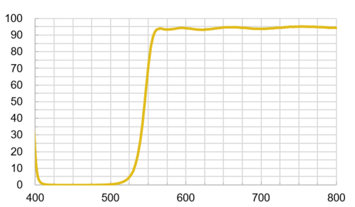 Long Pass Filter O01506  |光學鍍膜|Long/Short Pass Filter