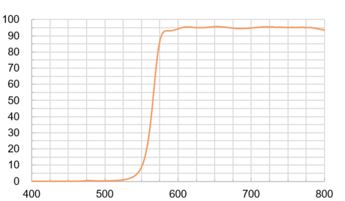 Long Pass Filter O15808  |光學鍍膜|Long/Short Pass Filter