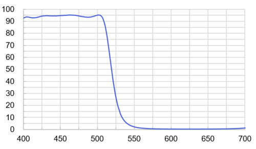 Short Pass Filter B6809  |光學鍍膜|Long/Short Pass Filter