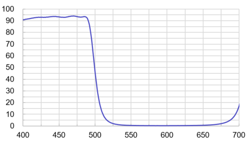 Short Pass Filter B8507  |光學鍍膜|Long/Short Pass Filter