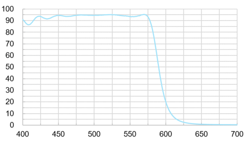 Short Pass Filter C13116  |光學鍍膜|Long/Short Pass Filter