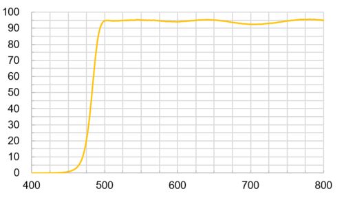 Long Pass Filter Y10001  |光學鍍膜|Long/Short Pass Filter